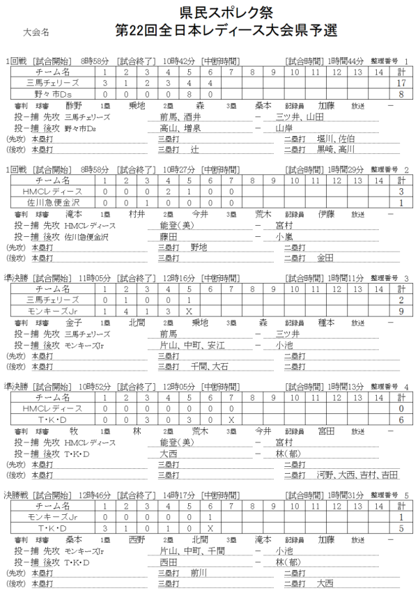 県民スポレク祭　　第22回全日本レディース大会県予選 記録（スコア―）